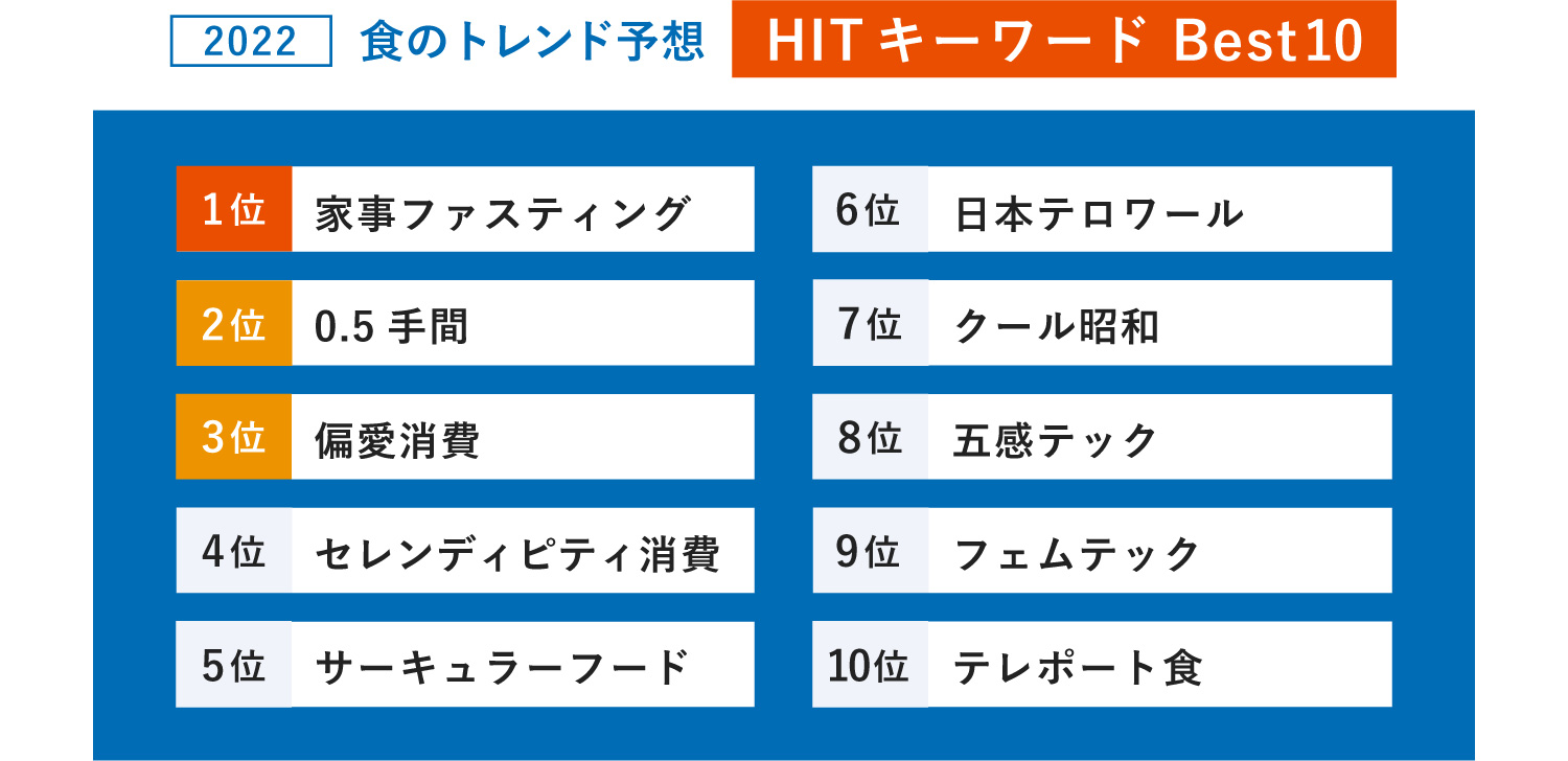 食のトレンド予想HITキーワードBEST10