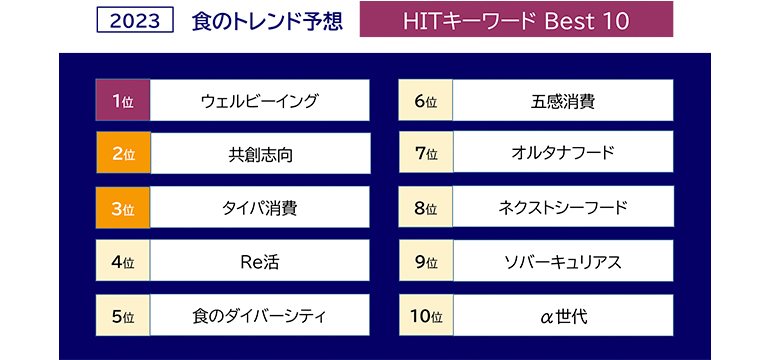 2023年色のトレンド予想ベスト10