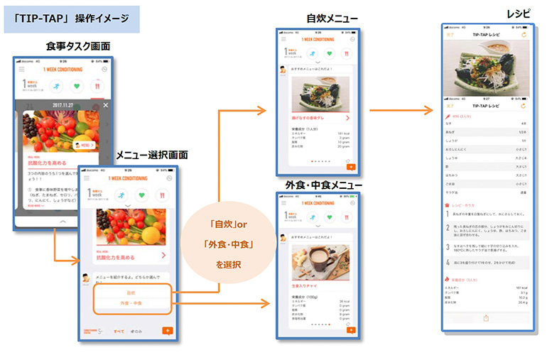 ハカルス ティップネス会員専用アプリTIP-TAP