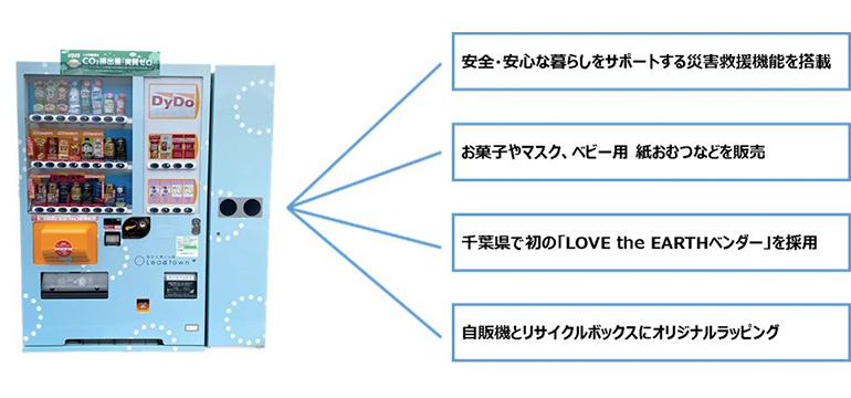 オリジナル自動販売機