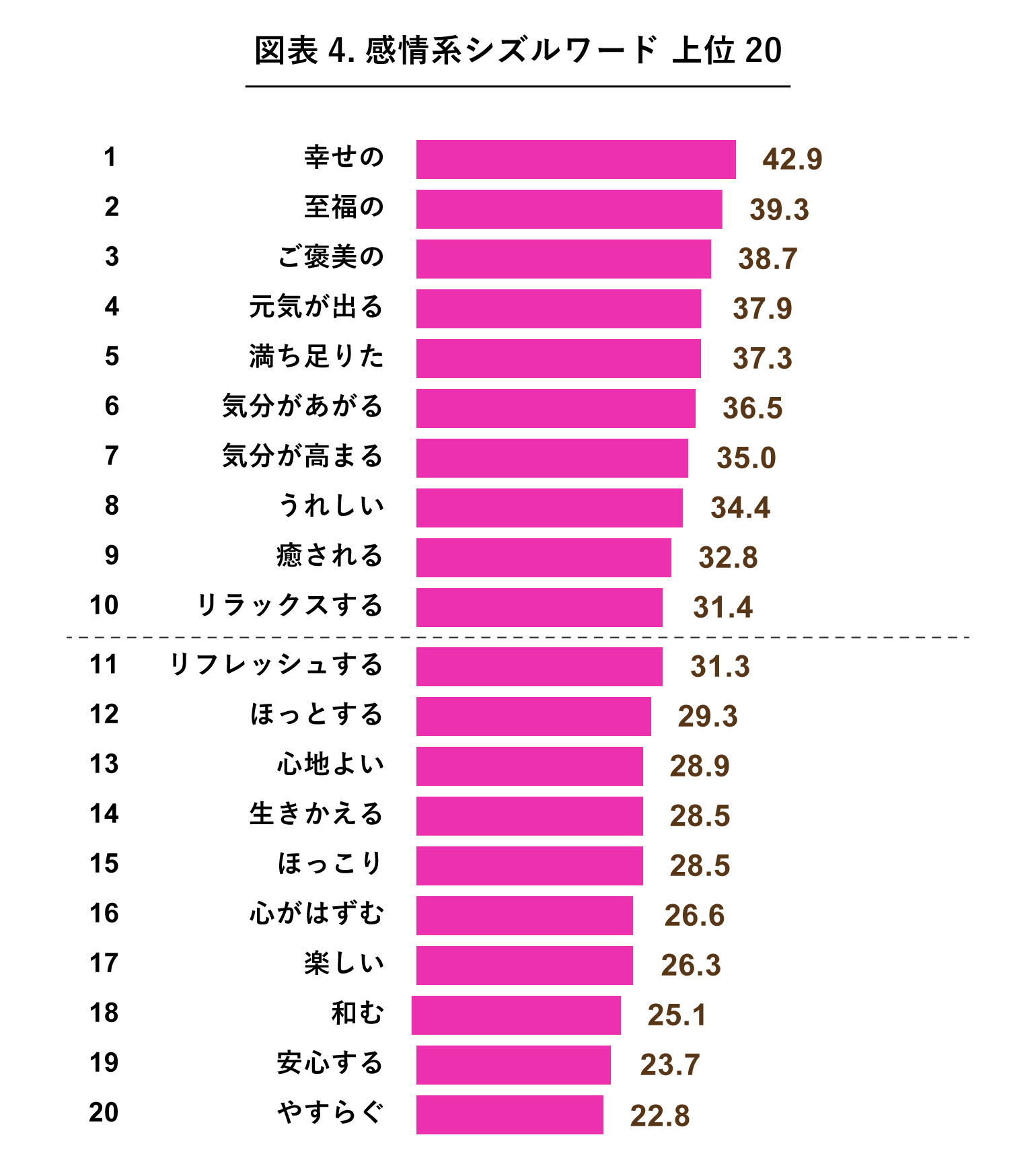 感情系シズルワードランキングトップ20