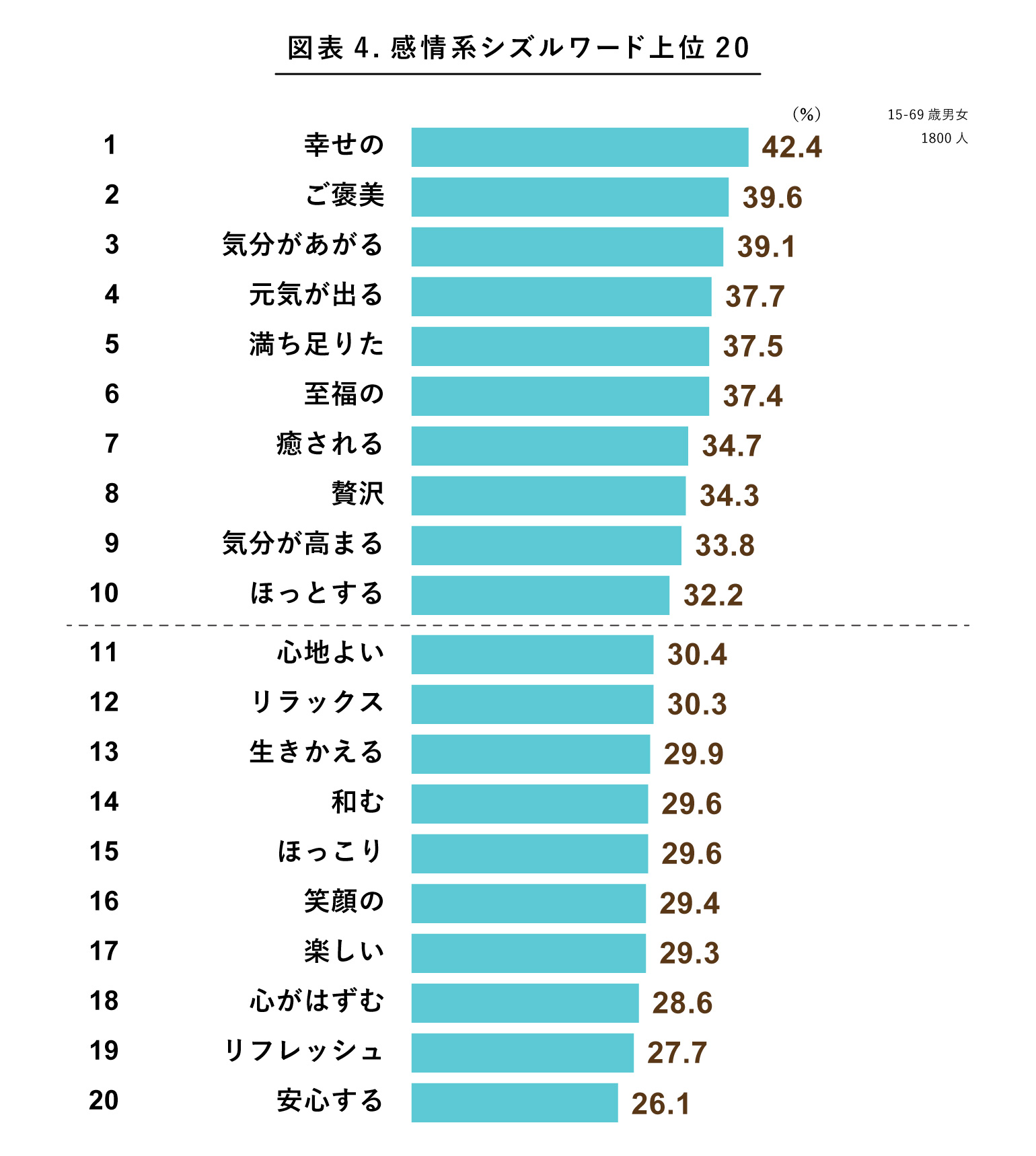 感情系シズルワード上位20の表