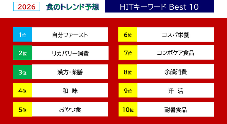 ヒットキーワードベスト10